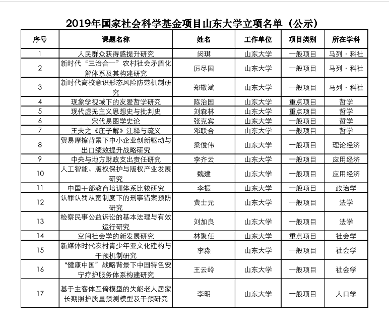 4556银河国际线路测试青年教师谷雨获得国家社会科学基金资助